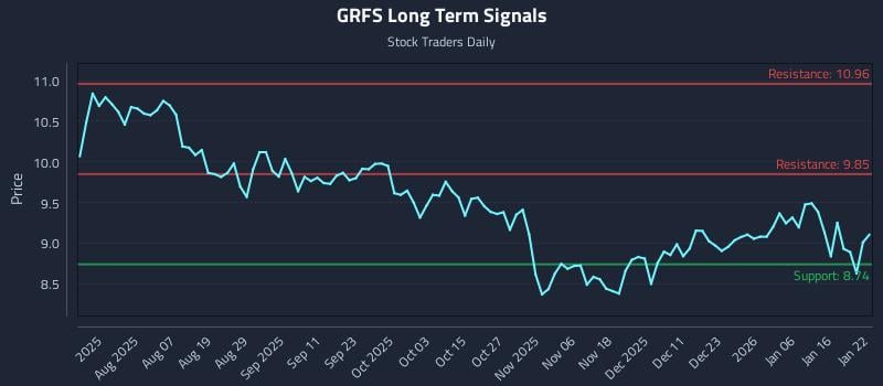 GRFS Long Term Analysis for January 23 2026
