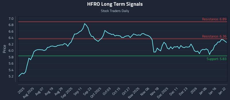 HFRO Long Term Analysis for January 23 2026 HFRO Long Term Analysis for January 23 2026