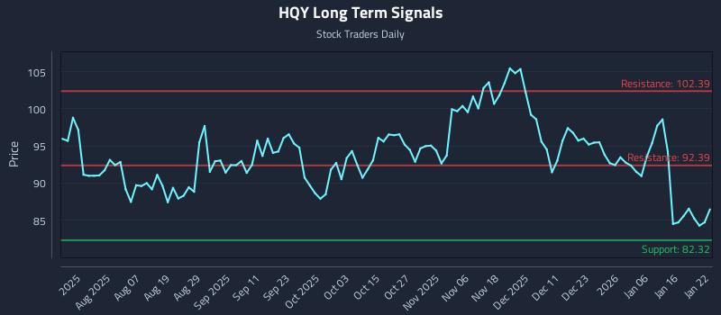 HQY Long Term Analysis for January 23 2026 HQY Long Term Analysis for January 23 2026