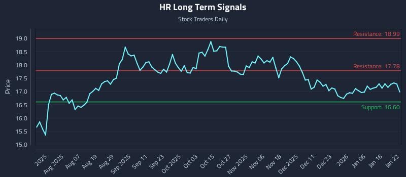 HR Long Term Analysis for January 23 2026
