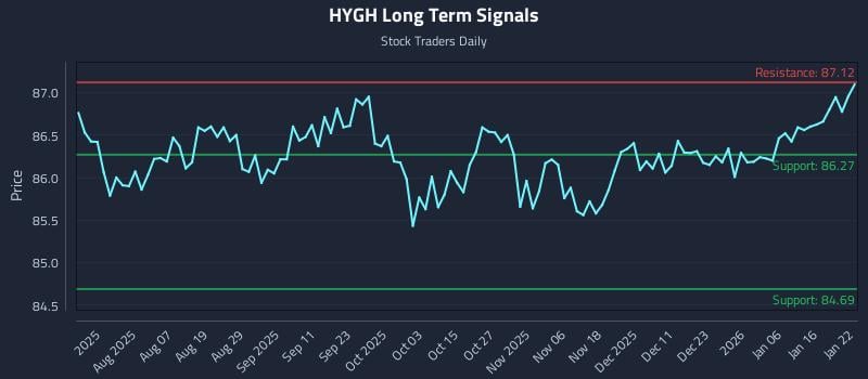 HYGH Long Term Analysis for January 23 2026 HYGH Long Term Analysis for January 23 2026