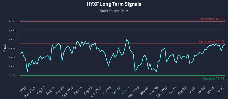 HYXF Long Term Analysis for January 23 2026 HYXF Long Term Analysis for January 23 2026