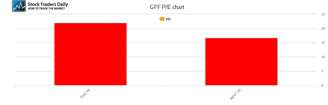 GFF PE chart