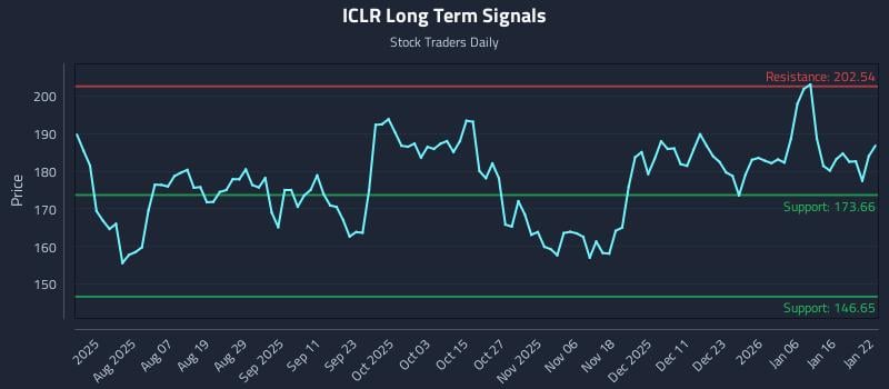 ICLR Long Term Analysis for January 23 2026