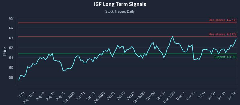 IGF Long Term Analysis for January 23 2026 IGF Long Term Analysis for January 23 2026