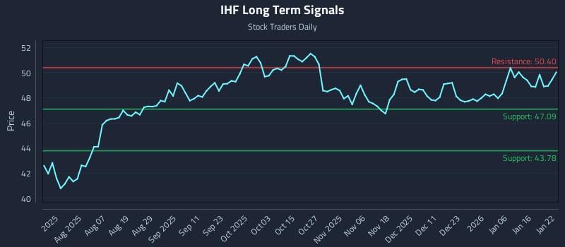 IHF Long Term Analysis for January 23 2026 IHF Long Term Analysis for January 23 2026