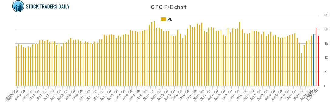 GPC PE chart