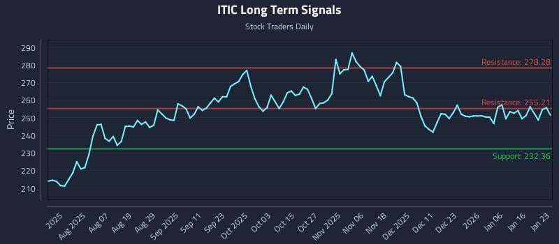 ITIC Long Term Analysis for January 23 2026 ITIC Long Term Analysis for January 23 2026