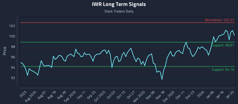 IWR Long Term Analysis for January 23 2026 IWR Long Term Analysis for January 23 2026
