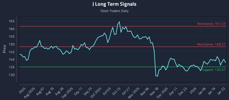 J Long Term Analysis for January 23 2026