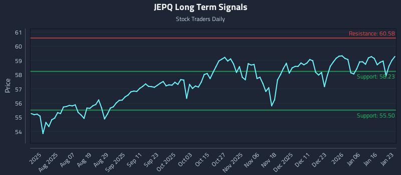 JEPQ Long Term Analysis for January 23 2026