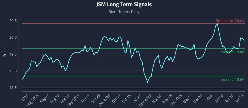 JSM Long Term Analysis for January 23 2026 JSM Long Term Analysis for January 23 2026