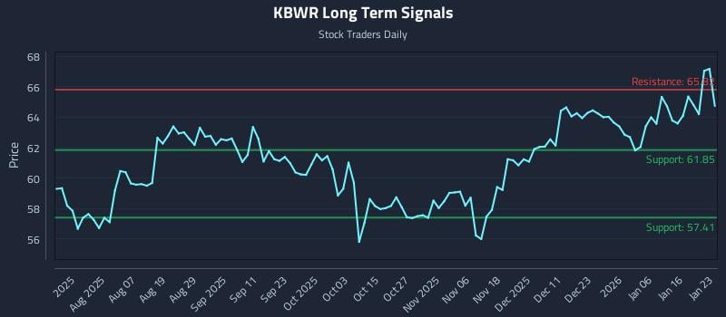 KBWR Long Term Analysis for January 23 2026