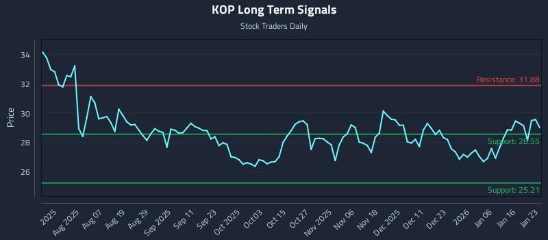 KOP Long Term Analysis for January 23 2026 KOP Long Term Analysis for January 23 2026