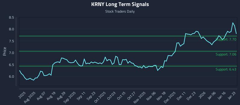 KRNY Long Term Analysis for January 23 2026