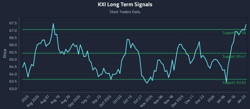 KXI Long Term Analysis for January 23 2026 KXI Long Term Analysis for January 23 2026