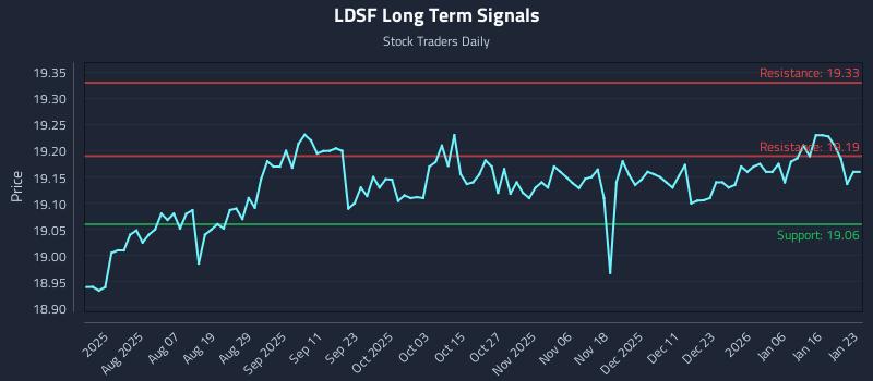 LDSF Long Term Analysis for January 23 2026 LDSF Long Term Analysis for January 23 2026