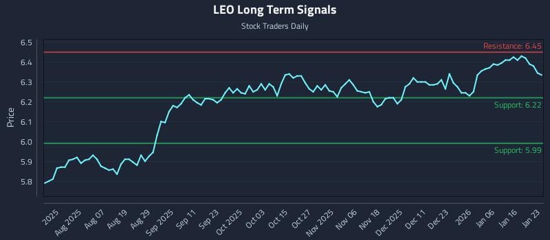 LEO Long Term Analysis for January 23 2026