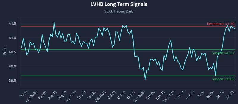 LVHD Long Term Analysis for January 23 2026 LVHD Long Term Analysis for January 23 2026