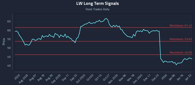 LW Long Term Analysis for January 23 2026 LW Long Term Analysis for January 23 2026