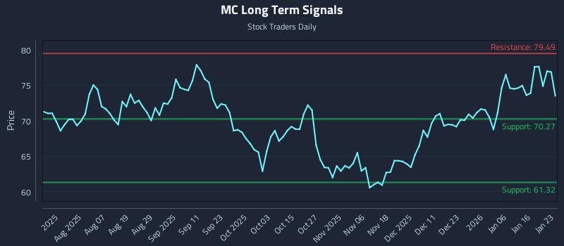 MC Long Term Analysis for January 23 2026 MC Long Term Analysis for January 23 2026