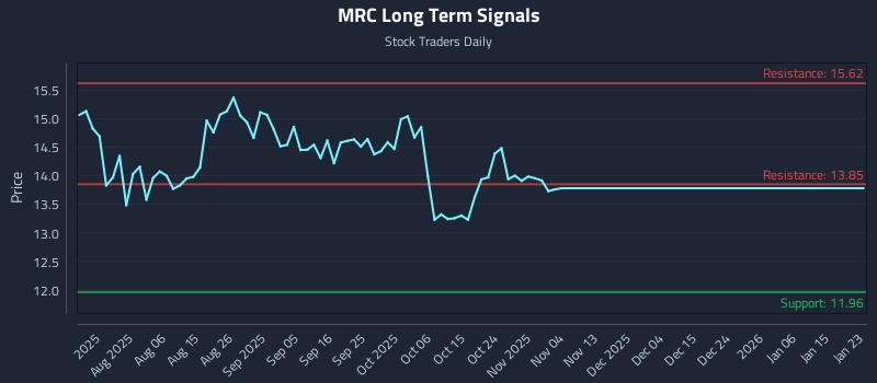 MRC Long Term Analysis for January 24 2026 MRC Long Term Analysis for January 24 2026