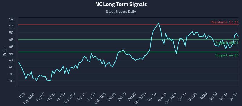 NC Long Term Analysis for January 24 2026 NC Long Term Analysis for January 24 2026