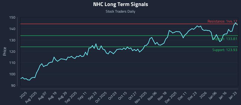 NHC Long Term Analysis for January 24 2026