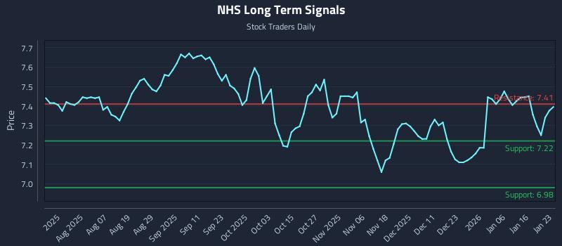 NHS Long Term Analysis for January 24 2026 NHS Long Term Analysis for January 24 2026