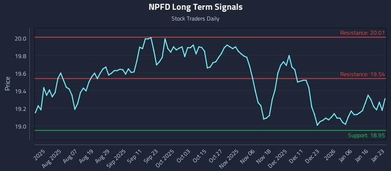 NPFD Long Term Analysis for January 24 2026