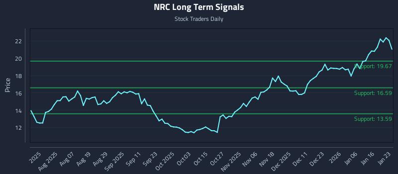 NRC Long Term Analysis for January 24 2026