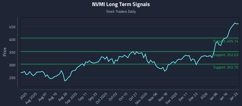 NVMI Long Term Analysis for January 24 2026