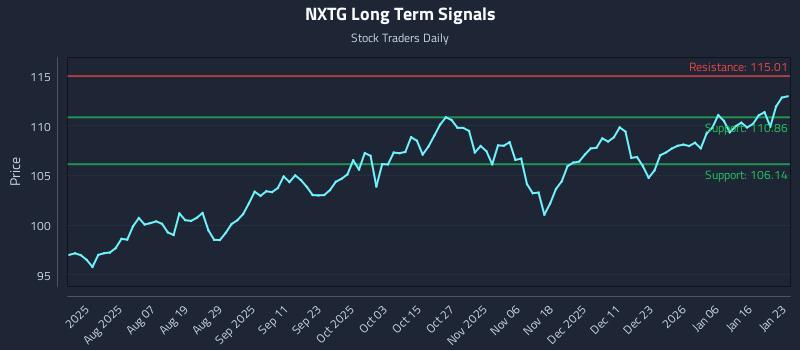 NXTG Long Term Analysis for January 24 2026