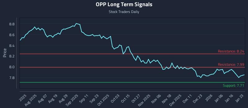 OPP Long Term Analysis for January 24 2026 OPP Long Term Analysis for January 24 2026