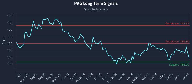 PAG Long Term Analysis for January 24 2026 PAG Long Term Analysis for January 24 2026
