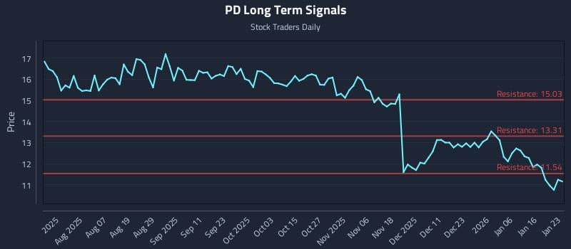 PD Long Term Analysis for January 24 2026 PD Long Term Analysis for January 24 2026