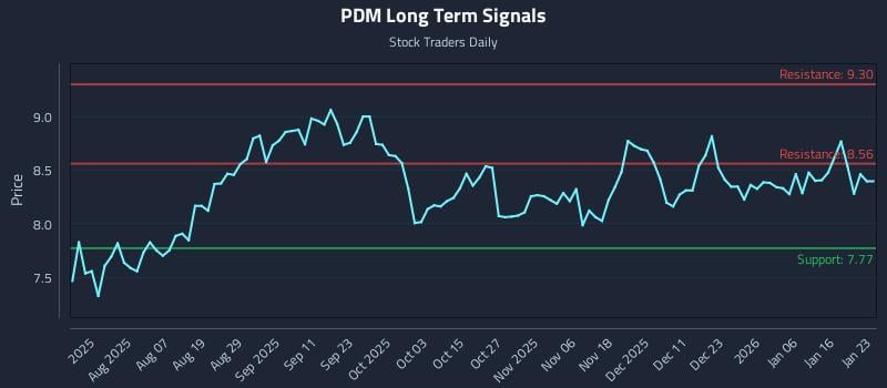 PDM Long Term Analysis for January 24 2026 PDM Long Term Analysis for January 24 2026