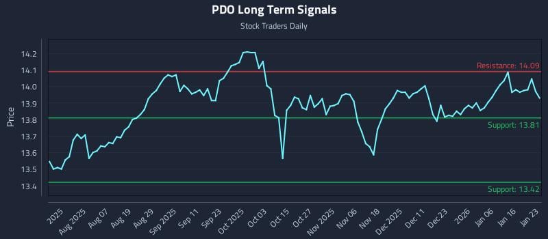PDO Long Term Analysis for January 24 2026 PDO Long Term Analysis for January 24 2026