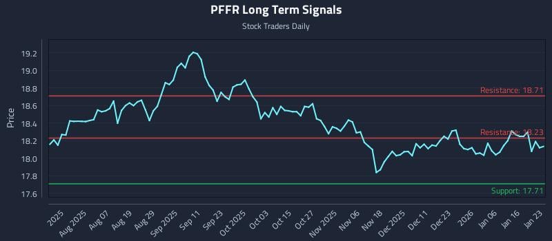 PFFR Long Term Analysis for January 24 2026 PFFR Long Term Analysis for January 24 2026