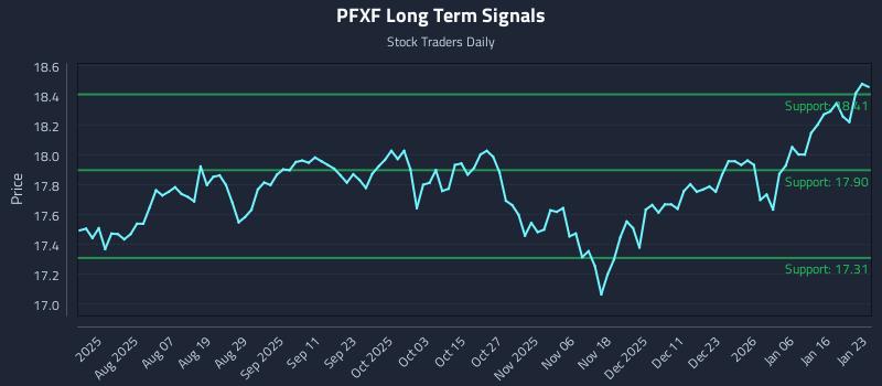 PFXF Long Term Analysis for January 24 2026 PFXF Long Term Analysis for January 24 2026