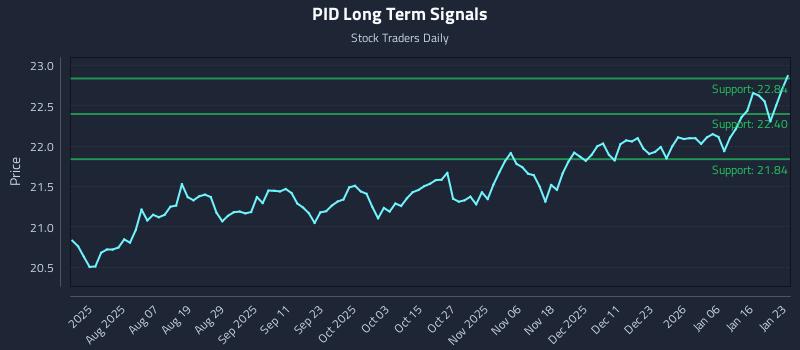 PID Long Term Analysis for January 24 2026 PID Long Term Analysis for January 24 2026