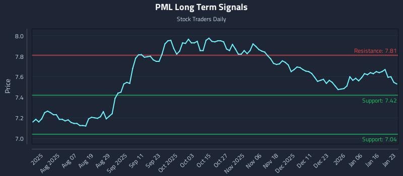 PML Long Term Analysis for January 24 2026 PML Long Term Analysis for January 24 2026