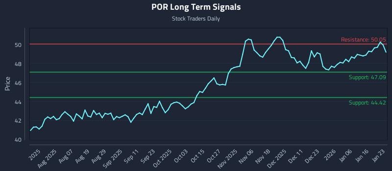 POR Long Term Analysis for January 24 2026