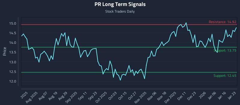 PR Long Term Analysis for January 24 2026 PR Long Term Analysis for January 24 2026