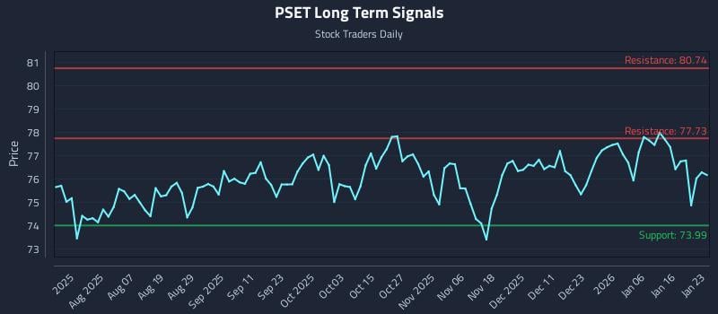 PSET Long Term Analysis for January 24 2026 PSET Long Term Analysis for January 24 2026