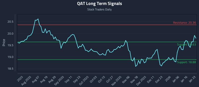 QAT Long Term Analysis for January 24 2026 QAT Long Term Analysis for January 24 2026