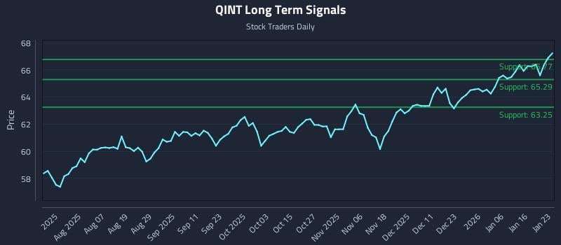 QINT Long Term Analysis for January 24 2026