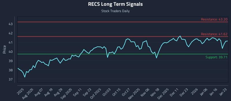 RECS Long Term Analysis for January 24 2026 RECS Long Term Analysis for January 24 2026