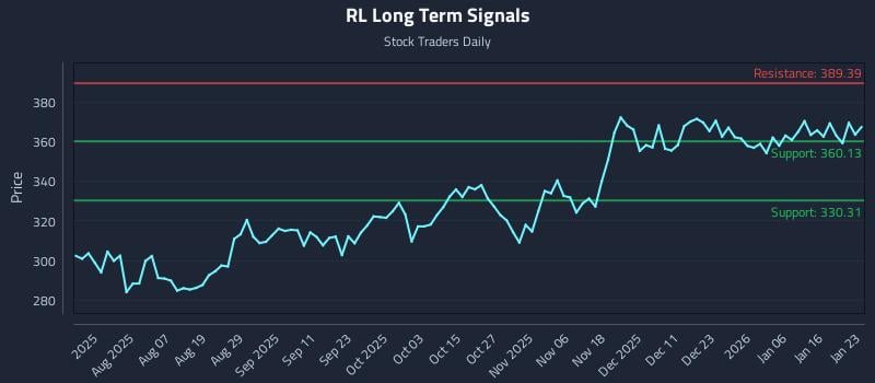 RL Long Term Analysis for January 24 2026 RL Long Term Analysis for January 24 2026
