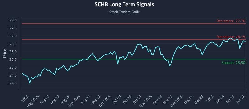 SCHB Long Term Analysis for January 25 2026
